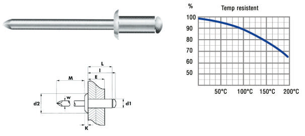 Blindnitte 2,4 x6mm Alu/Stål1000stk.